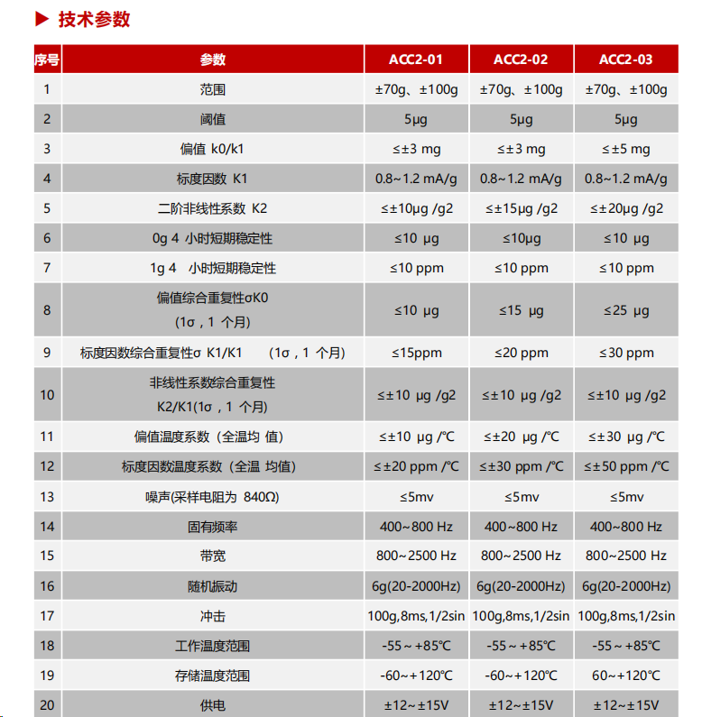 石英加速度計(jì).jpg
