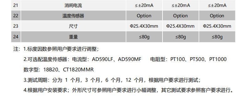 石英加速度計(jì).png