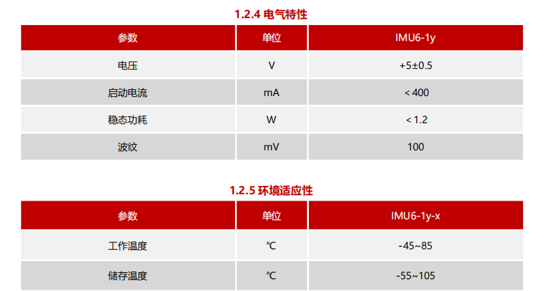 慣性測量單元.png