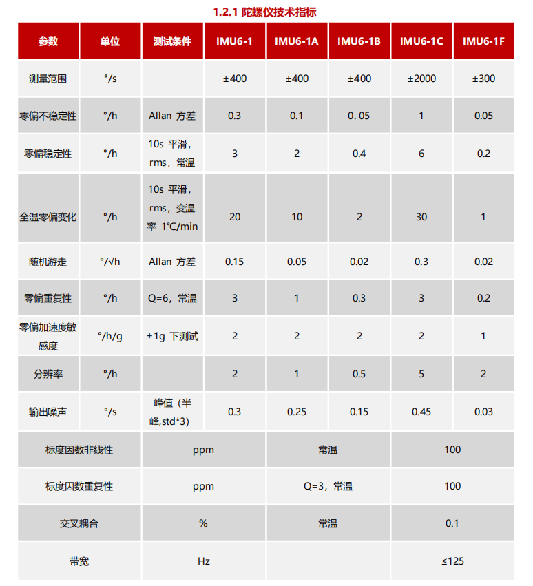 慣性測量單元.png