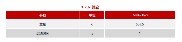慣性測量單元.png