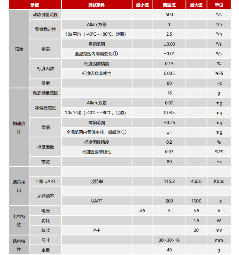 IMU103慣性測量單元.png