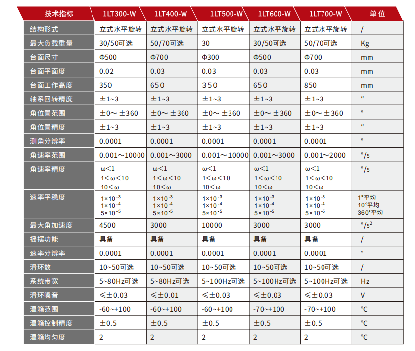 單軸溫箱轉臺.png