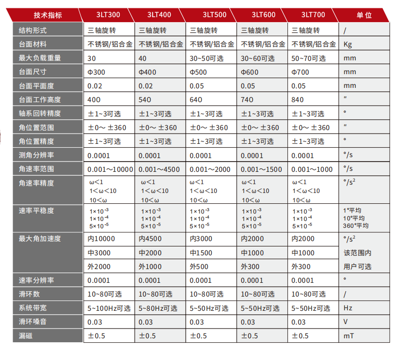 三軸轉臺3LT系列.jpg